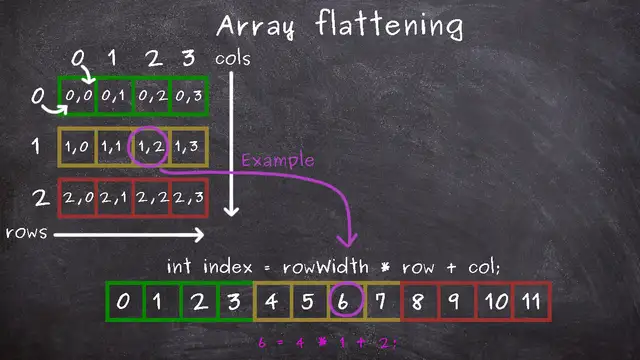 Array flattening