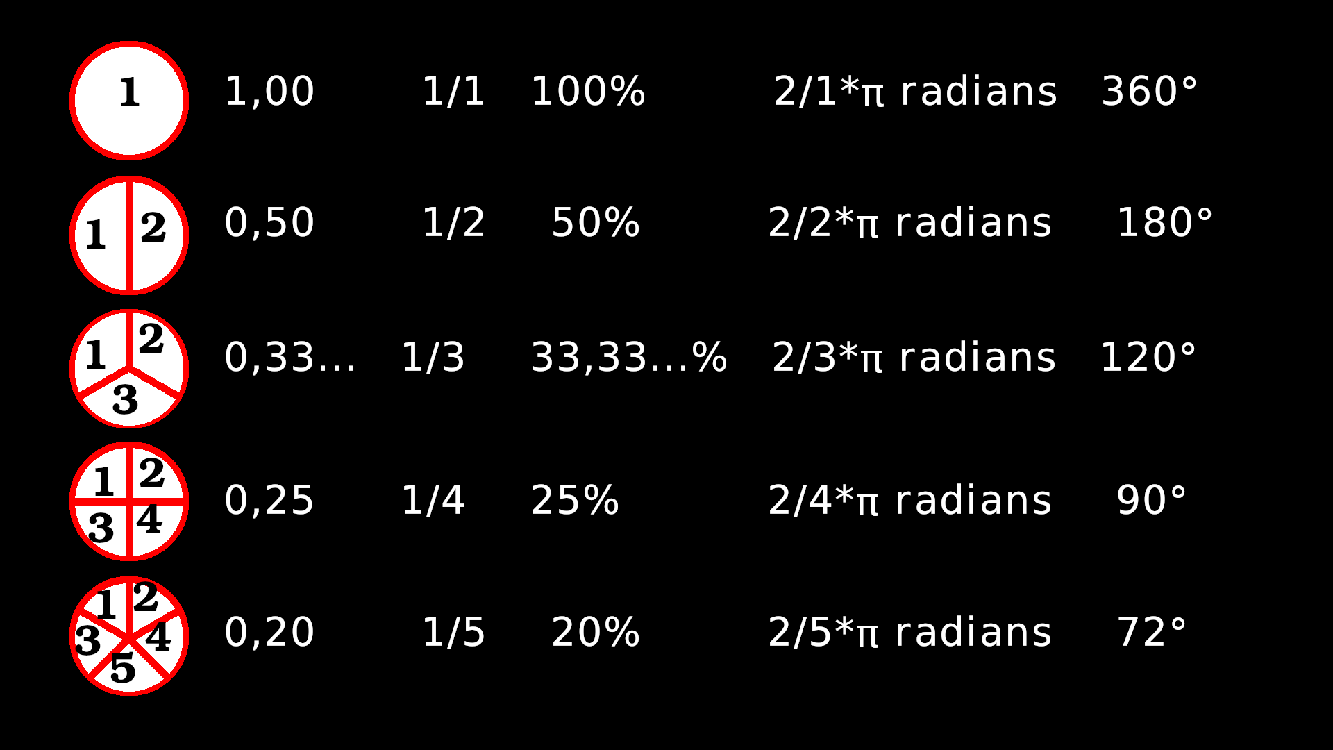 Radians and other units